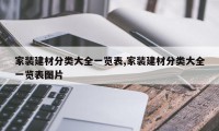 家装建材分类大全一览表,家装建材分类大全一览表图片