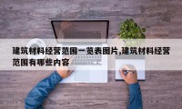 建筑材料经营范围一览表图片,建筑材料经营范围有哪些内容