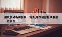 建筑装修板块股票一览表,建筑装修板块股票一览表图