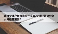 建材个体户经营范围一览表,个体经营建材怎么写经营范围?