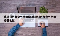 建筑材料分类一览表格,建筑材料分类一览表格怎么做