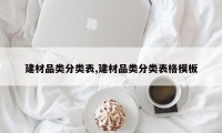 建材品类分类表,建材品类分类表格模板