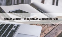 材料防火等级一览表,材料防火等级划分标准