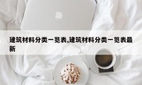 建筑材料分类一览表,建筑材料分类一览表最新