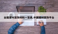 全国建材装饰材料一览表,中国建材装饰平台