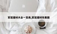 家装建材大全一览表,家装建材效果图